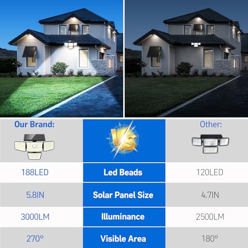 Solar Outdoor Lights