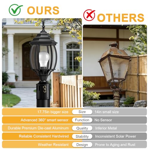 2Pack Motion Sensor Outdoor Post Lights