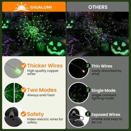 2 Pack Solar Firework Lights Outdoor (2 Count)