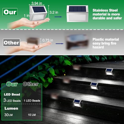 Solar Deck Lights Perfect for Fence (8 Count)