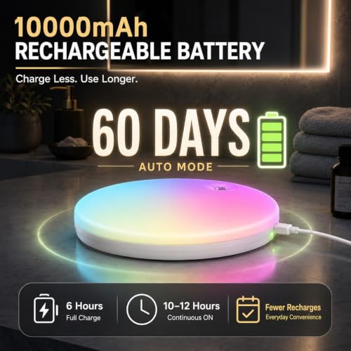 IP65 Waterproof Shower Light (2 Count)