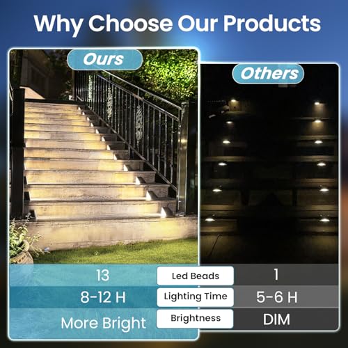 24 Pack Solar Step Lights Outdoor Waterproof