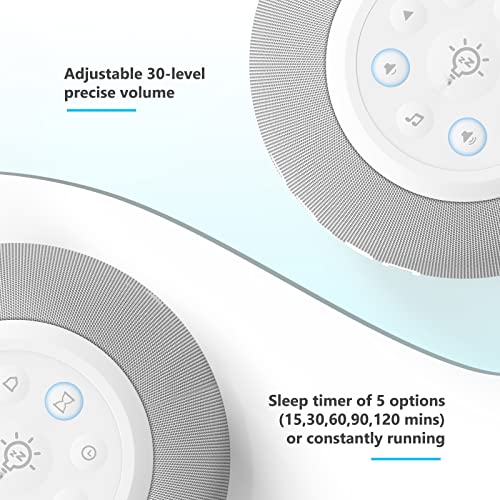 Auto Dimmable Sound Machine Alarm Clock with 20 Sounds&Night Light