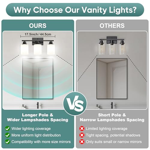 Bathroom Light Fixtures