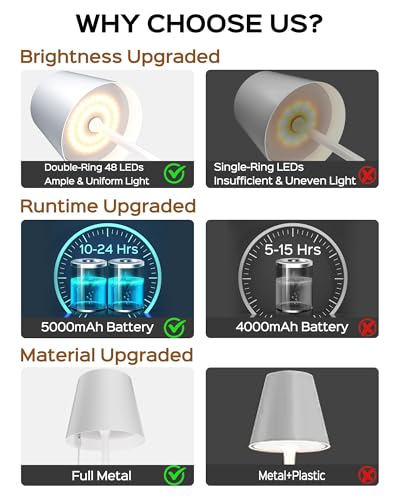 Cordless Table Lamps Rechargeable (2 Count)