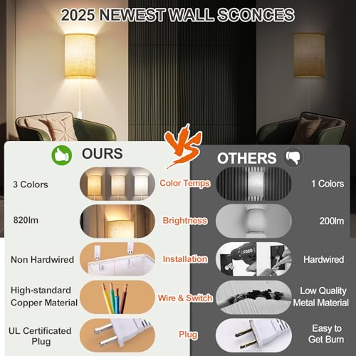 Plug in Wall Sconces Set of Two Wall Lights with On (2 Count)