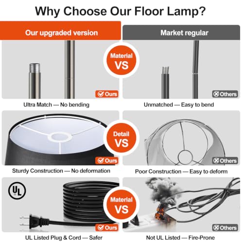 Upgraded】 Dimmable Floor Lamp