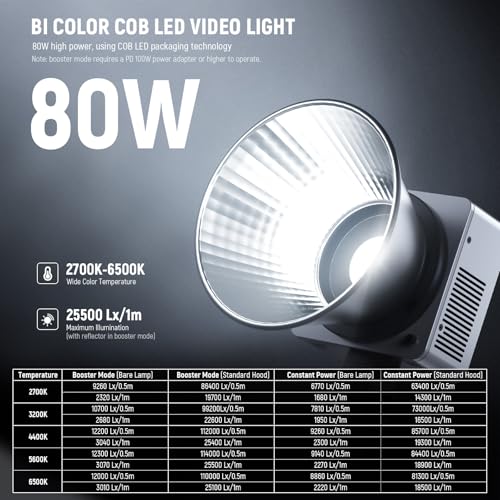 80W LED Video Light with 72Wh Battery