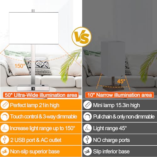 21" Set of 2 Touch Control Table Lamps with 2 USB & AC Outlets (2 Count)