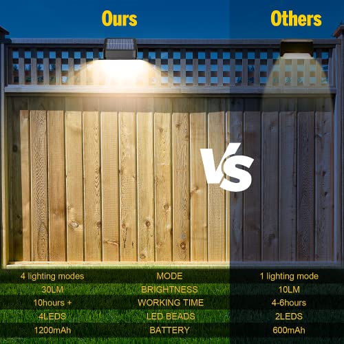 Brighter Solar Fence Lights (12 Count)