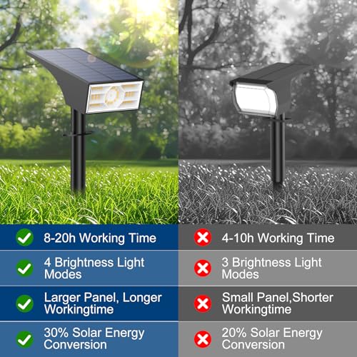 Solar Spot Lights Outdoor (2 Count)