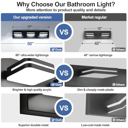 360° Rotate LED Bathroom Vanity Light Fixtures (3 Count)