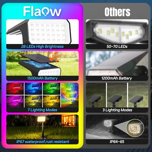 Solar Spot Lights Outdoor RGB Color Changing (6 Count)
