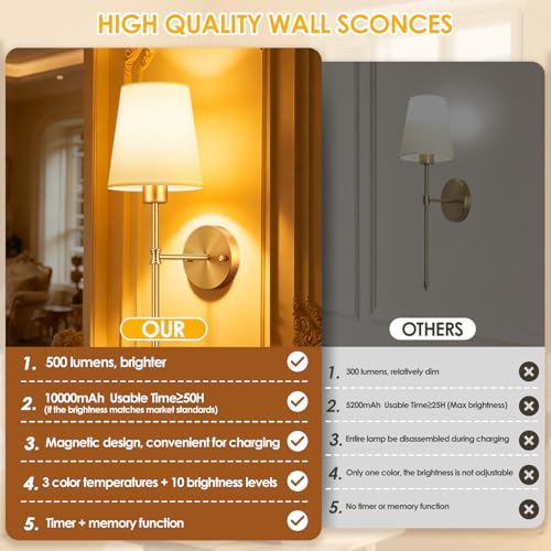 Battery Operated Wall Sconce 10000mAh Wireless Wall Sconce Set of Two (2 Count)