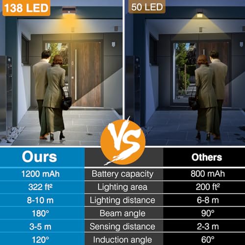 8 Pack Solar Motion Sensor Lights Outdoor Waterproof with 3 Modes (8 Count)