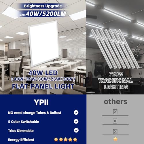 LED Flat Panel Light LED Drop Ceiling Light Fixture (24 Count)