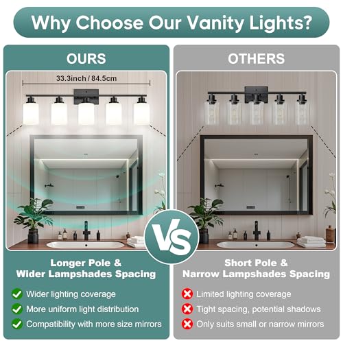 Bathroom Light Fixtures
