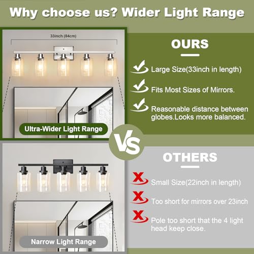 Modern Bathroom Light Fixtures