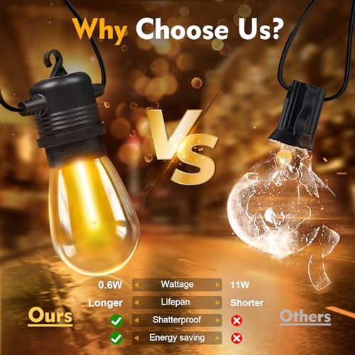 48 Pack LED S14 Replacement Light Bulbs