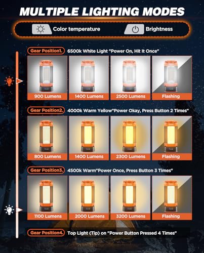Portable Camping Light with Stand 12000mAh 73.2" Work Light LD10