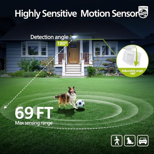 72W 7400LM LED Security Lights w