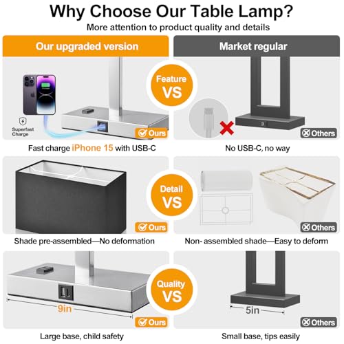 21" Touch Bedside lamps with 2 USB & AC Outlets (2 Count)