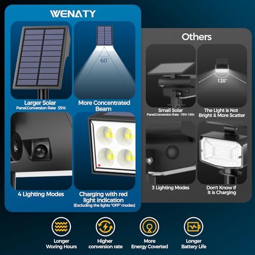 Solar Lights Outdoor Waterproof IP65 (6 Count)