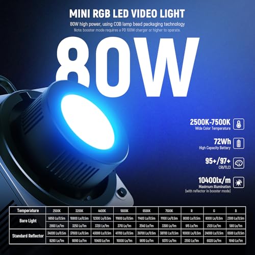 80W RGBWW LED Video Light with 72Wh Battery