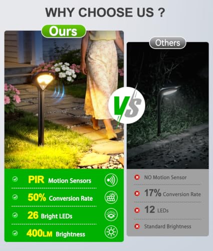 400LM Solar Pathway Lights Outdoor with Motion Sensor (2 Count)