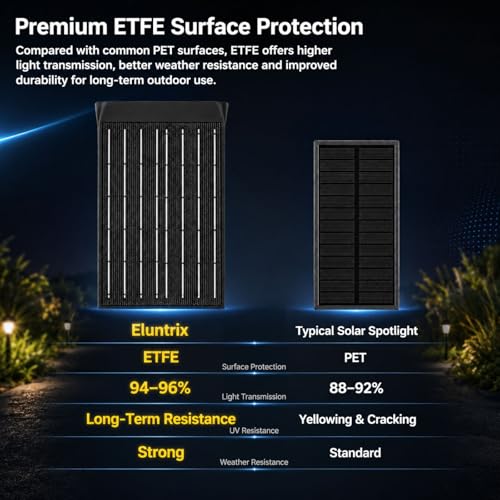 Super Bright Solar Lights Outdoor