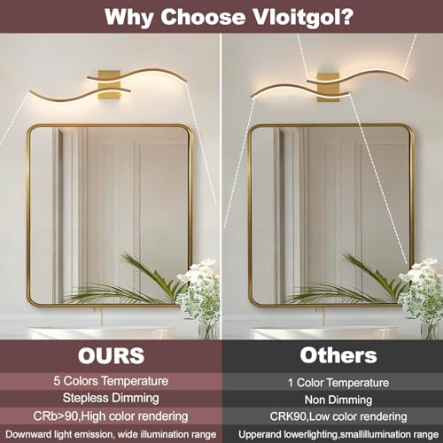 Bathroom Vanity Light Fixture