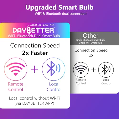 Smart Light Bulbs (10 Count)