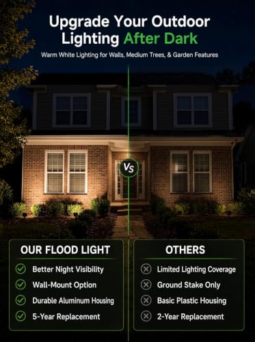 Low Voltage Landscape Flood Light (12W Warm White (3000K) / 1 Pack(Wiring Required))