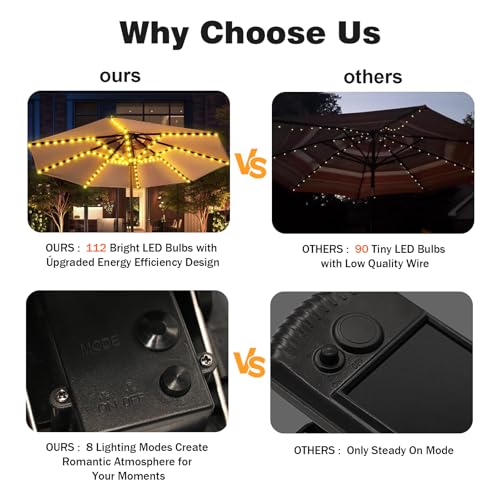 Solar Umbrella Lights