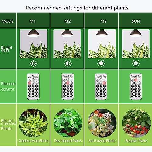 Smart Grow Light Bulbs for Indoor Plants (6 Count)