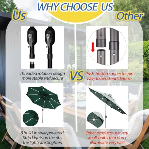 9FT Patio Umbrella with Solar Lights 8 LED Lights Dark Green
