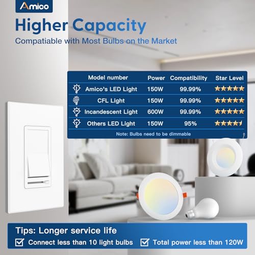 Dimmer Light Switch 6 Pack (6 Count)