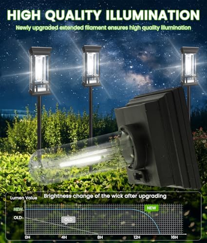 4 Pack Bright Solar Garden Lights (4 Count)
