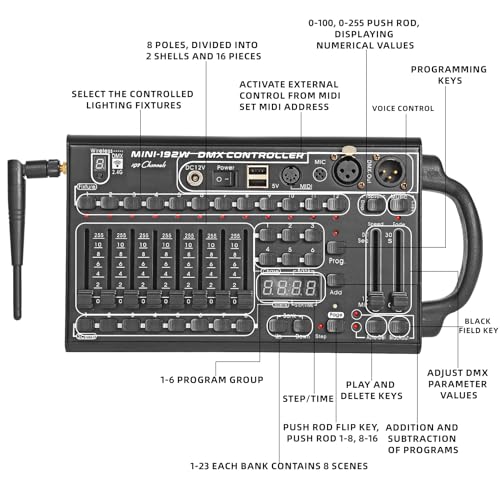 Wireless DMX Controller