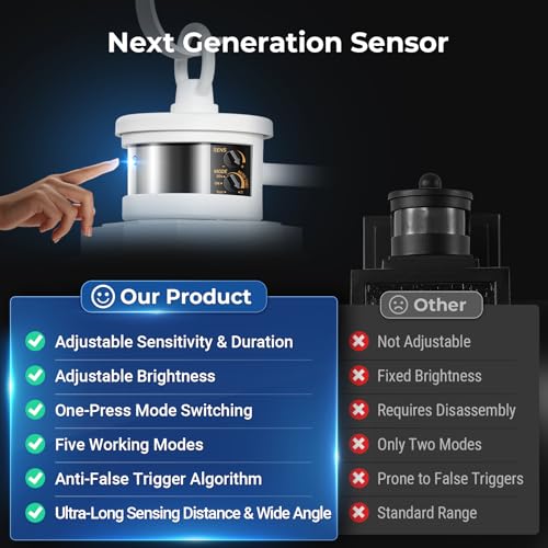 Motion Sensor Outdoor Light fixtures Wall Mount