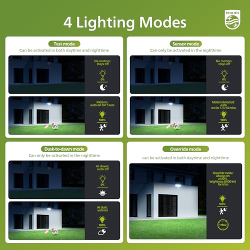 72W 7400LM LED Security Lights w