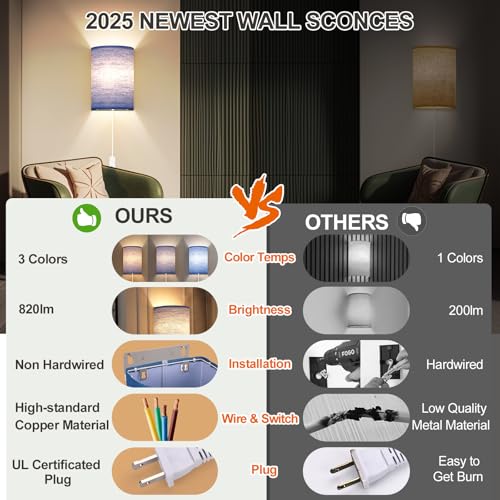 Plug in Wall Sconces Set of Two Wall Lights with On (2 Count)