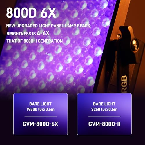 GVM RGB LED Video Light Kit