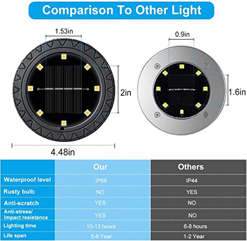 Solar Powered 2Pack (2 Count)