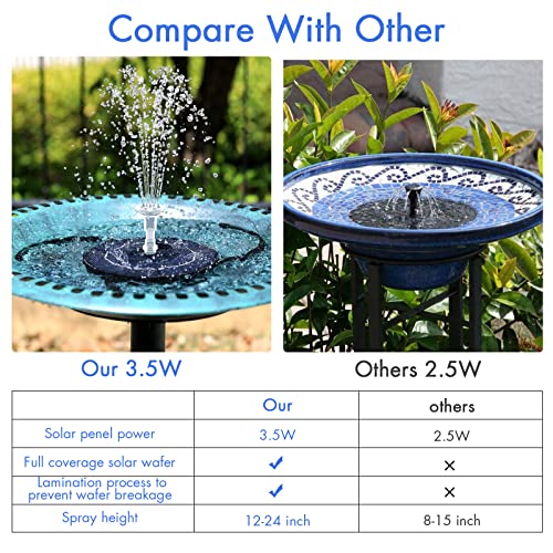 3.5W Solar Fountain Pump for Bird Bath Separated Design & 8 Nozzles