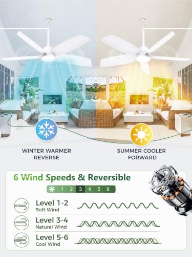 Outdoor Gazebo Ceiling Fan with Light and Remote (White / 36 Inch)