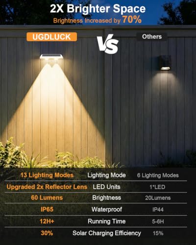 Solar Fence Lights Outdoor