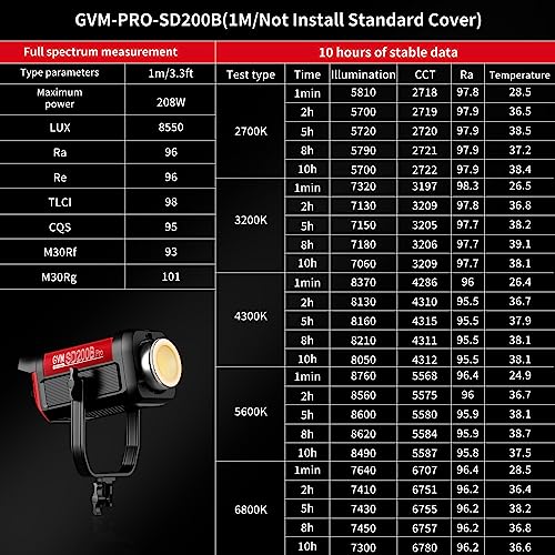 GVM 200W LED Video Light with Lantern Softbox