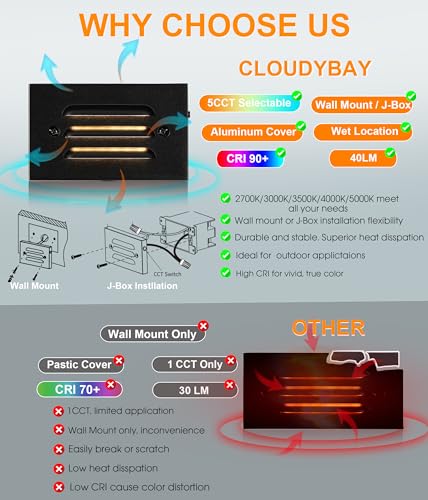 4 Inch 5CCT 12V 4W Low Voltage LED Step Light with Horizontal Louvered Faceplate for Steps Decks Stairs (6 Count)