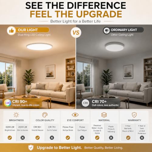 4 Pack 12 Inch Dimmable LED Flush Mount Ceiling Light Fixtures (White / 4 Packs)